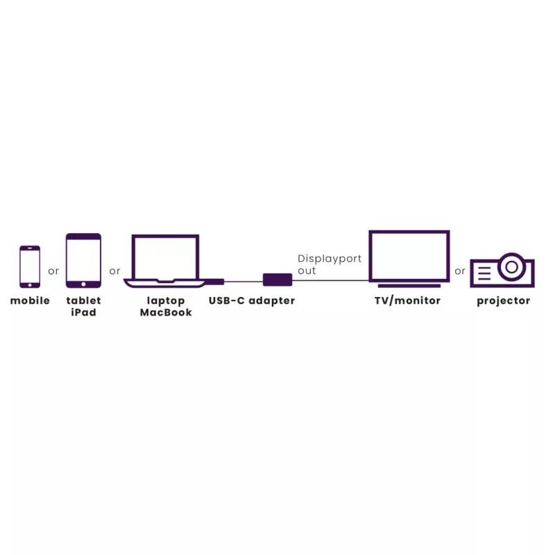 USB-C-auf-DisplayPort-Adapter Marmitek 8371 4K 60Hz