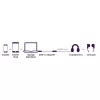 Marmitek Connect USB-C > Audio 8374 Adapter für Audiogeräte