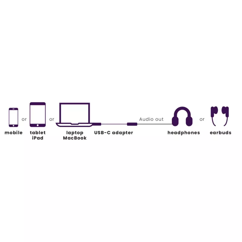 Marmitek Connect USB-C > Audio 8374 Adapter für Audiogeräte