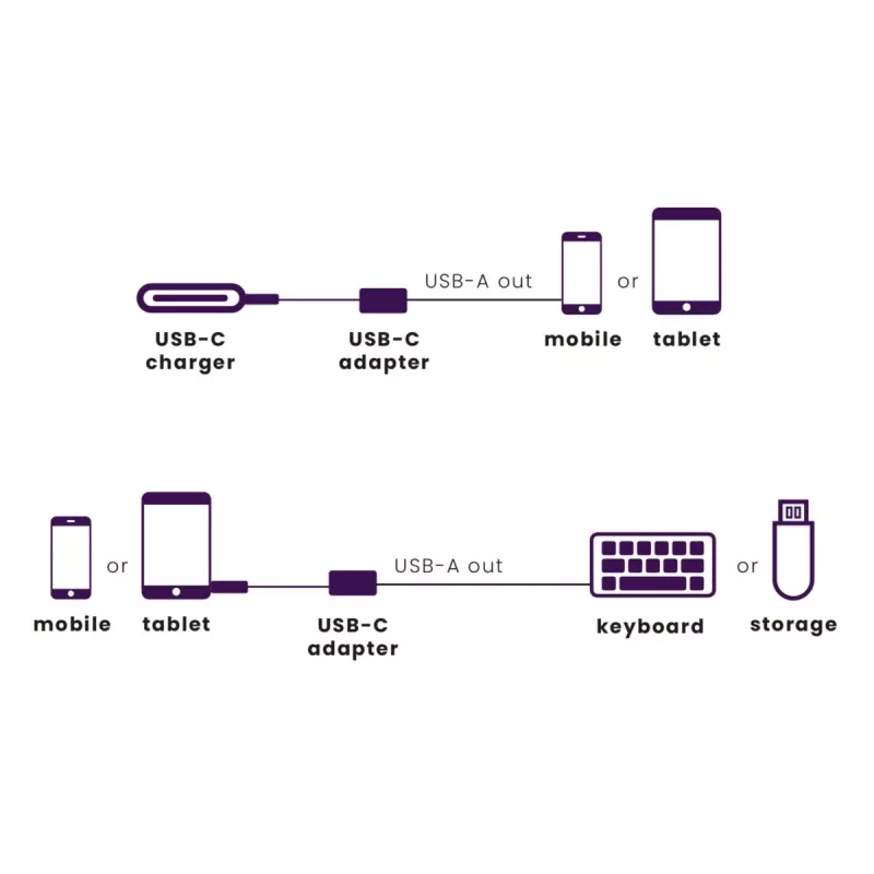 USB-Kabel Marmitek 08375 0,15 m USB 3.2 Gen 1 USB-C USB-A Schwarz Silber