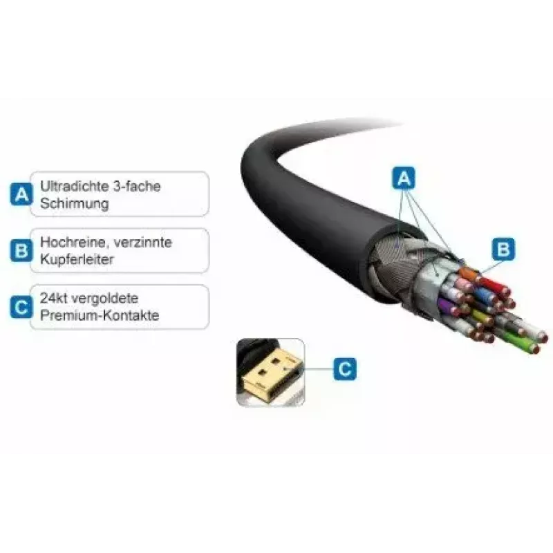DisplayPort-zu-HDMI-Kabel PureLink PI5100 5 m