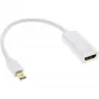 InLine Mini DisplayPort HDMI Adaptor mit Audio 4K/30Hz 17193E