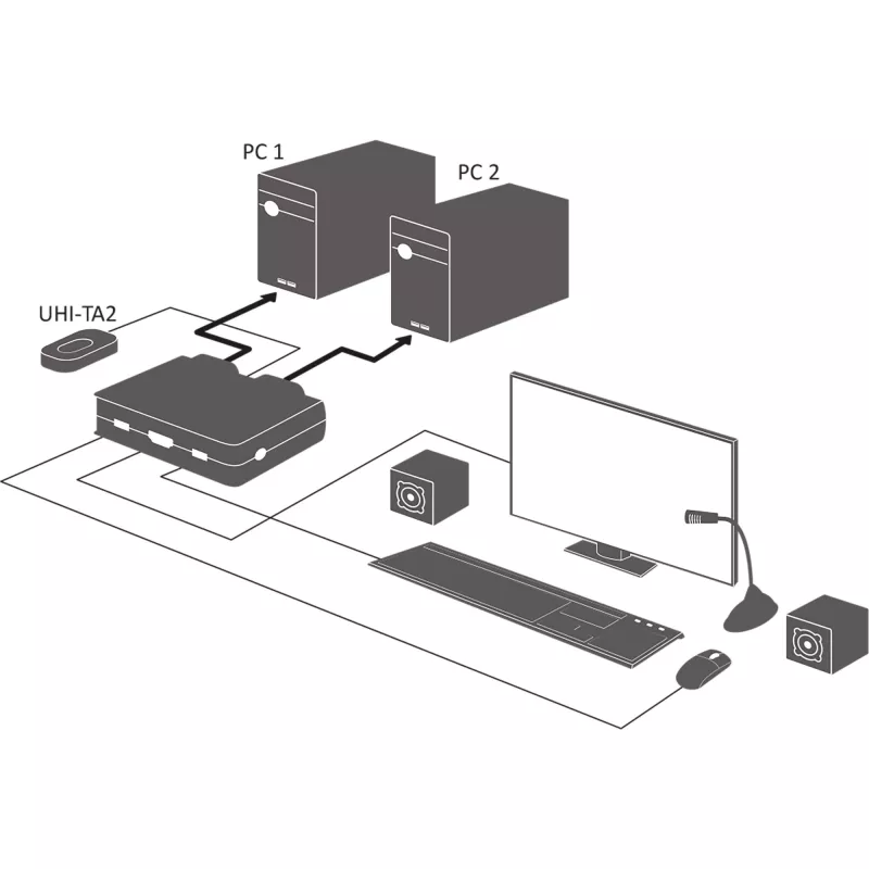 InLine Kabel KVM-Switch, 2-Port, HDMI, 4K, USB, Audio