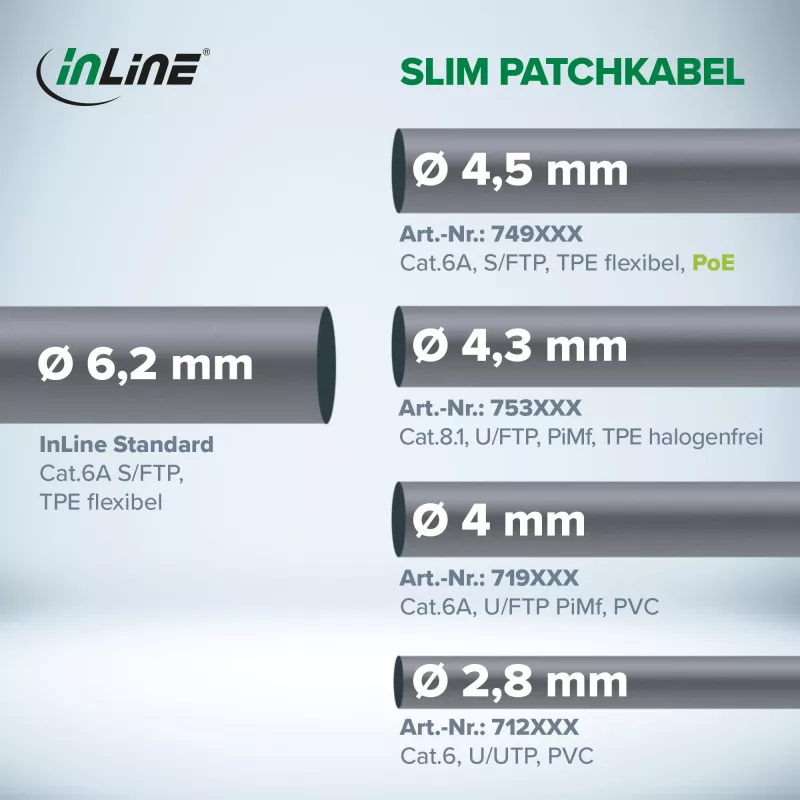 InLine Patchkabel schlank, Cat.6A, S/FTP, TPE (LSZH) flexibel, PoE, schwarz, 20m