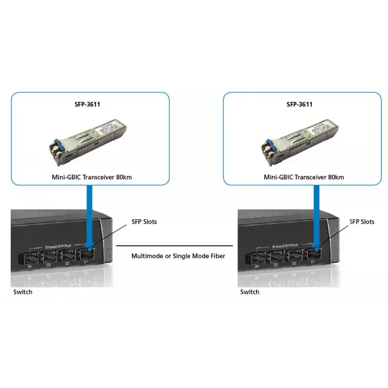 LevelOne 1,25 Gbit/s Singlemode-SFP-Transceiver, 80 km, 1550 nm