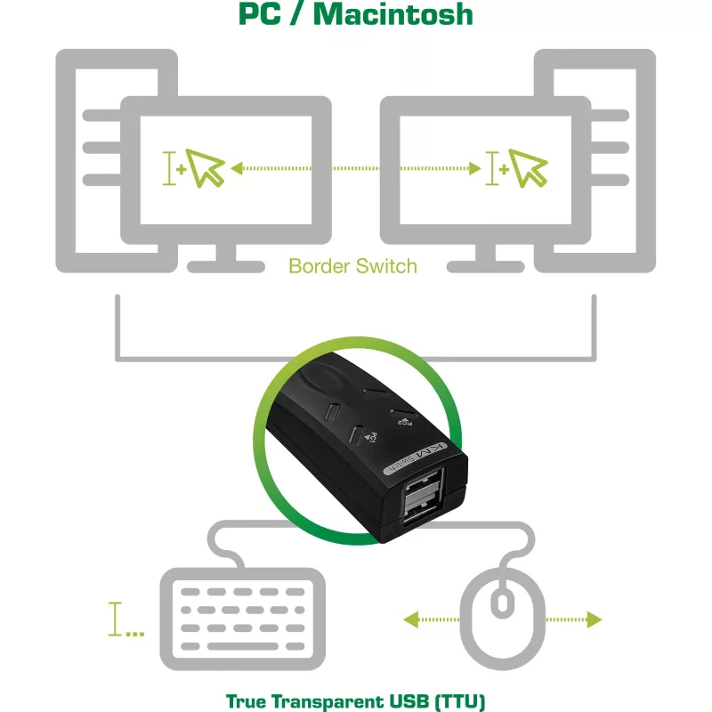 USB KM-Switch für Tastatur & Maus InLine 60603I