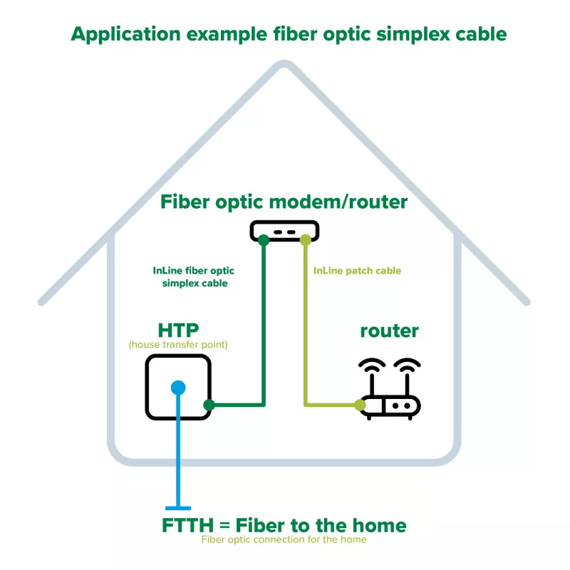 InLine Glasfaser-Simplexkabel, FTTH, LC/APC8° auf SC/APC8° 9/125µm OS2 20m