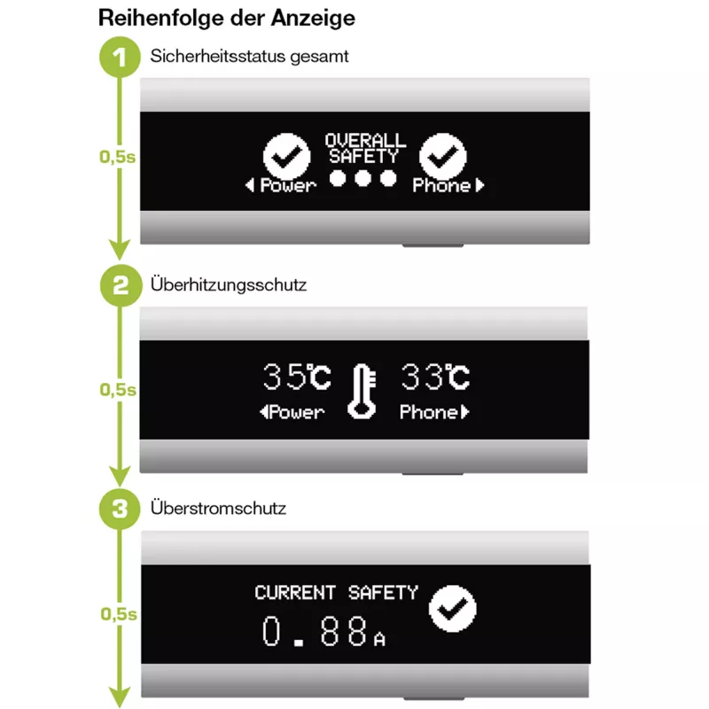 InLine USB Smart Control, Multimeter, Ladeüberwachung