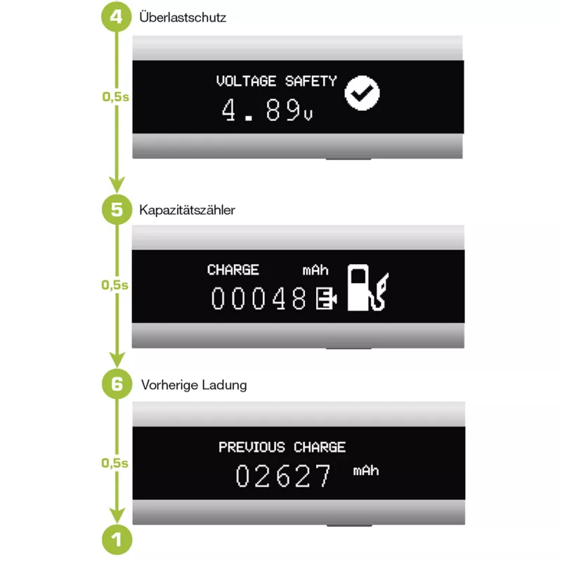 InLine USB Smart Control, Multimeter, Ladeüberwachung