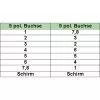 InLine Nullmodem-Kabel DB9 Buchse / Buchse, vergossen, 5m
