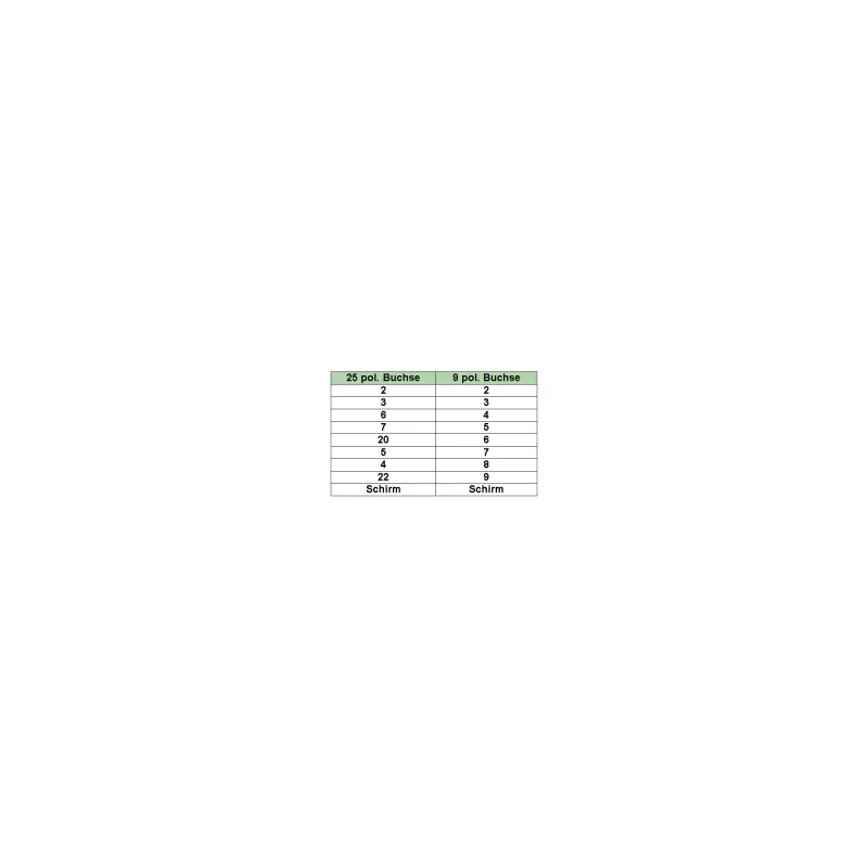 Nullmodem-Kabel InLine DB9-Buchse / DB25-Buchse 2m beige
