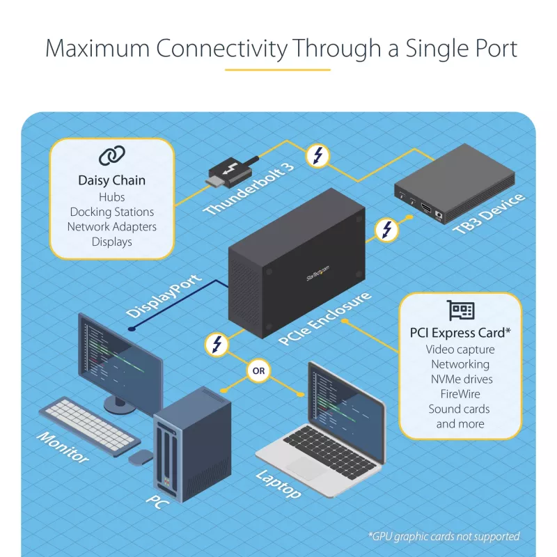 StarTech.com Single-Slot Thunderbolt 3 PCIe-Erweiterungschassis