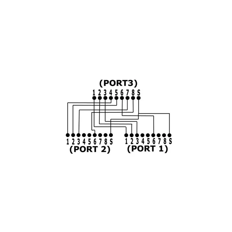 InLine Cat.5e Splitter zwei verschiedene Verbindungen über ein RJ45 8P8C Patchkabel