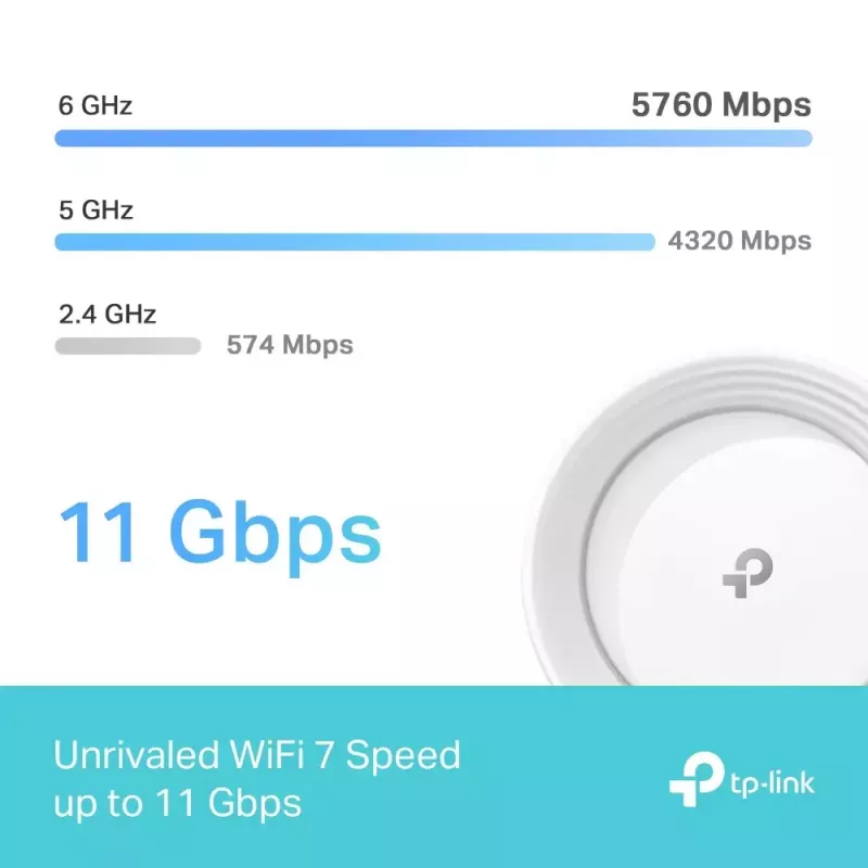 Mesh-System TP-Link Deco BE65 Tri-Band 2,4 GHz 5 GHz 6 GHz Wi-Fi 7