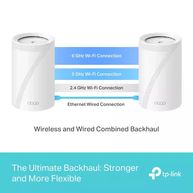 Mesh-System TP-Link Deco BE65 Tri-Band 2,4 GHz 5 GHz 6 GHz Wi-Fi 7