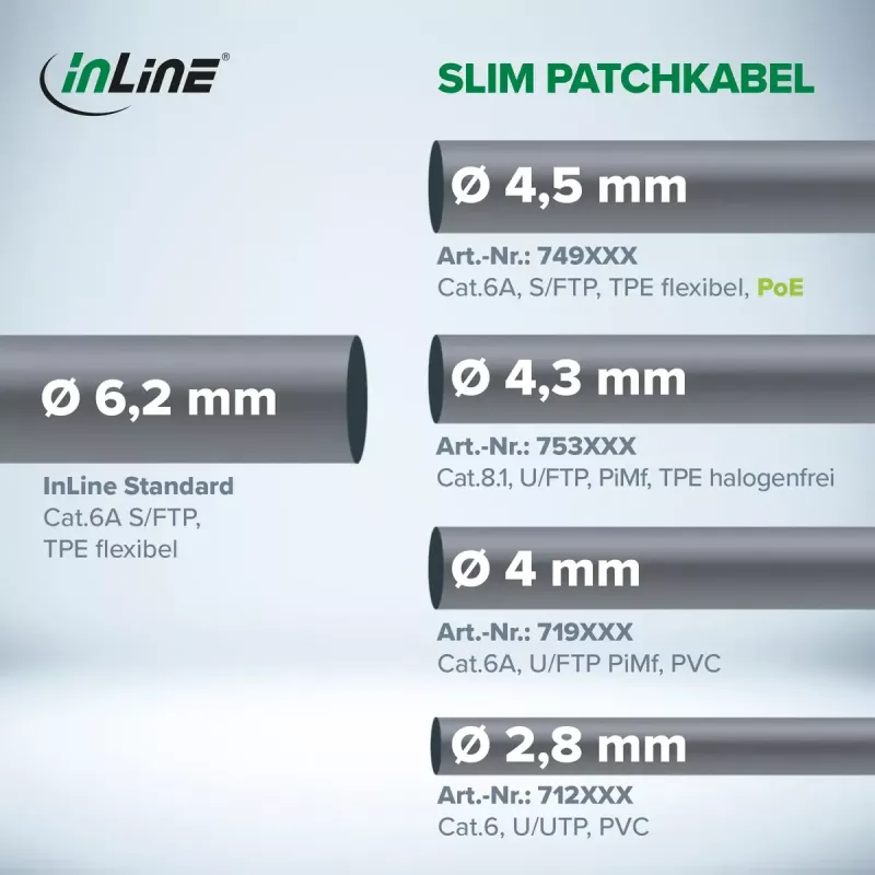 InLine 74903 Netzwerkkabel Grau 3 m Cat6a S/FTP (S-STP)