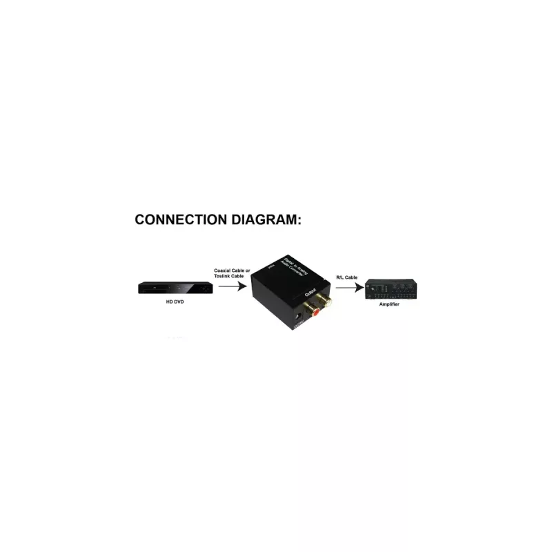 InLine Audio Converter Digital zu Analog Eingang Toslink oder RCA AUS 2x RCA Stereo