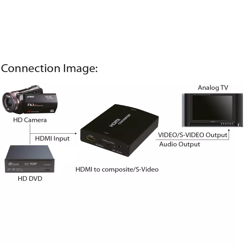 InLine HDMI-zu-S-Video-Konverter + RCA-Audio-Konverter