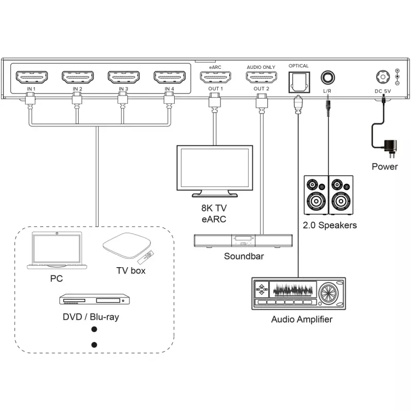 InLine 57885A HDMI-Video-Umschalter