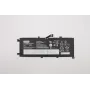 Interner Lithium-Ionen-Laptop-Akku Lenovo 46 Wh, Modell 5B10W13933