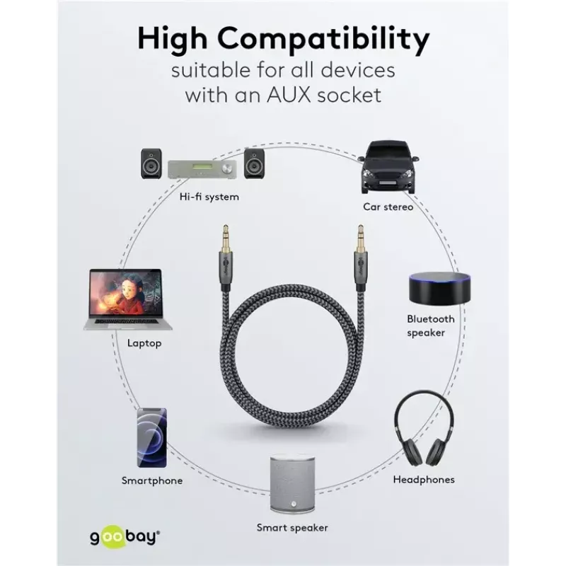 Audiokabel WENTRONIC Goobay 65275 — 3 m, 3,5 mm TRS Stecker–Stecker, vergoldete Kontakte, magnetisch geschirmt