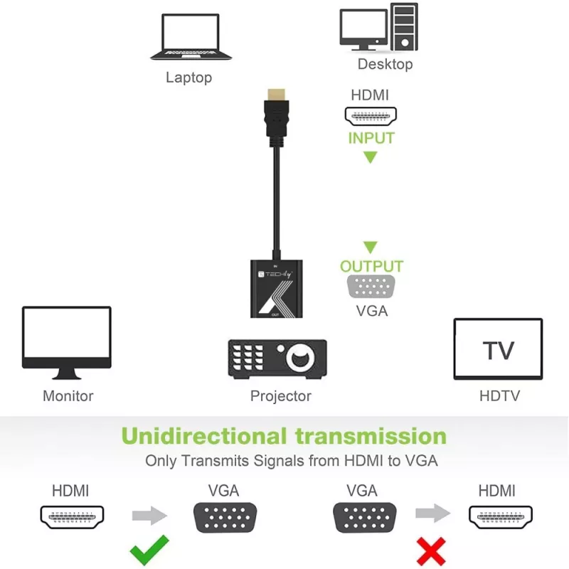 Techly Kabeladapter Konverter HDMI zu VGA Schwarz 0,1 m 1920x1200 60 Hz