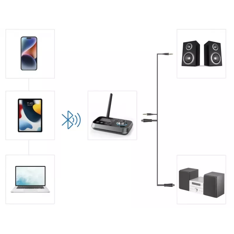 Drahtloser Audio-Transmitter/-Receiver HAMA Link.it duo 3,5 mm, Bluetooth, 10 m Reichweite, USB-betrieben, schwarz