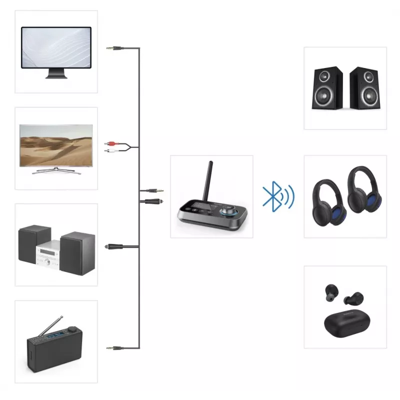 Drahtloser Audio-Transmitter/-Receiver HAMA Link.it duo 3,5 mm, Bluetooth, 10 m Reichweite, USB-betrieben, schwarz
