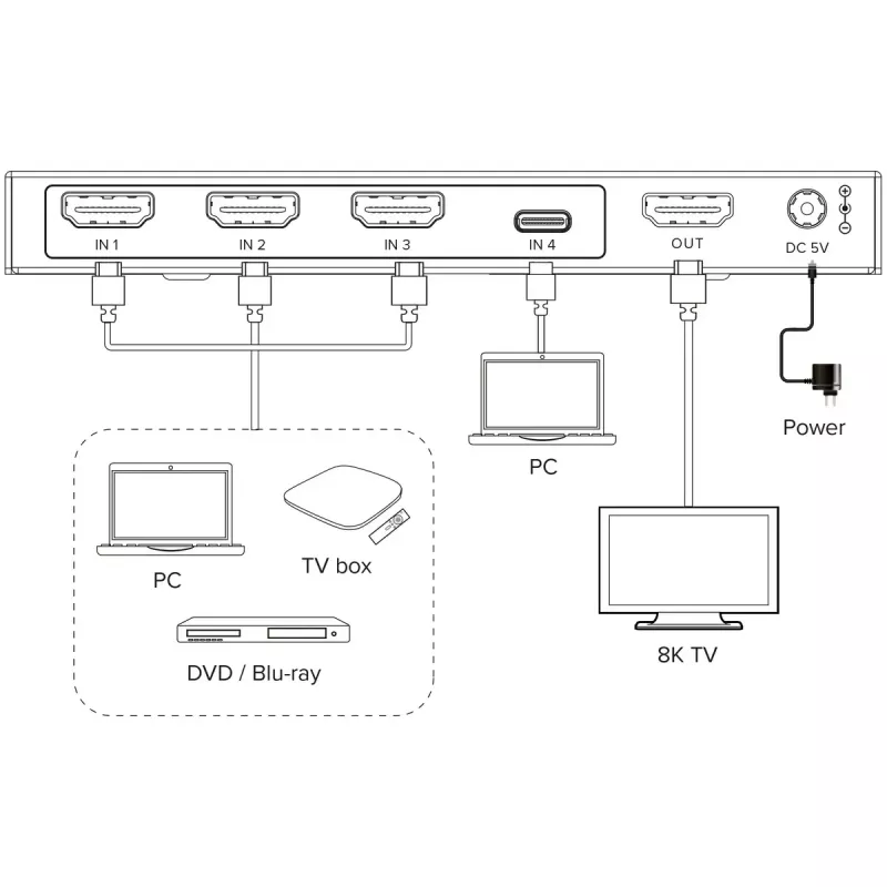 InLine 57885B Video-Switch HDMI