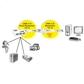 USB Hub ROLINE 4 Ports mit Repeater 12 m