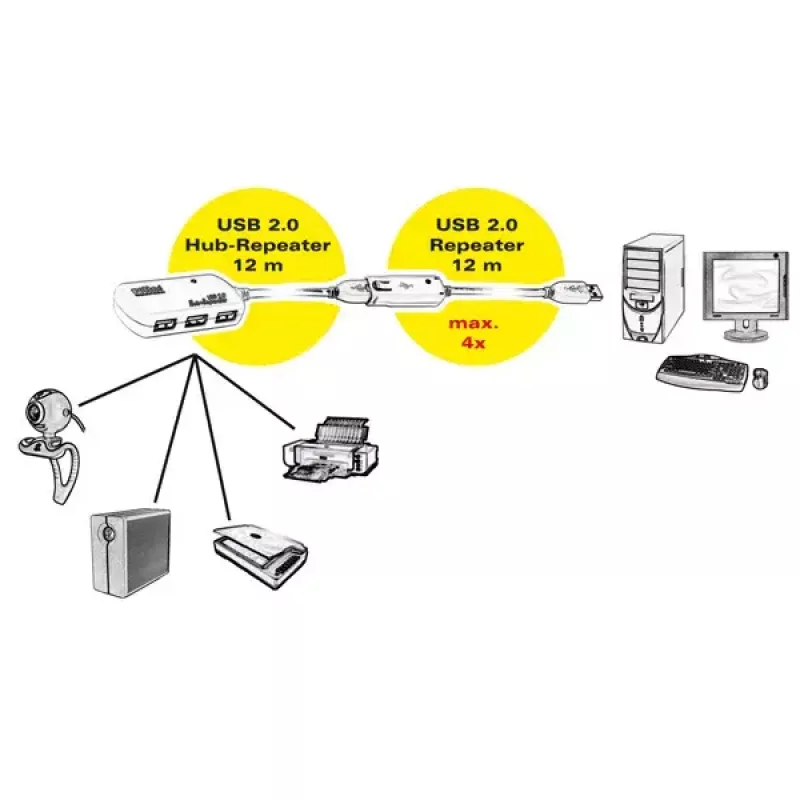 USB Hub ROLINE 4 Ports mit Repeater 12 m
