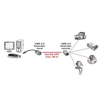 USB 2.0 Extender ROLINE 12.04.1100