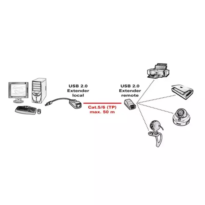 USB 2.0 Extender ROLINE 12.04.1100