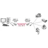USB 1.1 Extender über RJ-45 VALUE 12.99.1121