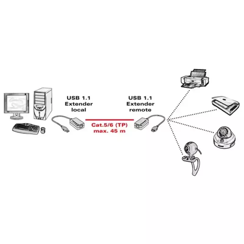 USB 1.1 Extender über RJ-45 VALUE 12.99.1121