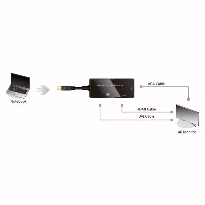 Videokabel-Adapter VALUE 12.99.3154 Mini DisplayPort HDMI VGA 0,1m Schwarz
