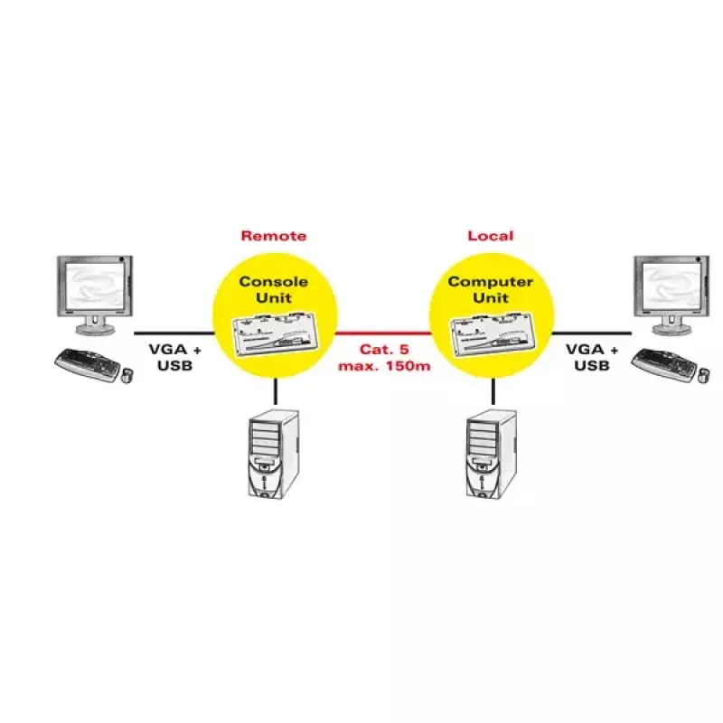 KVM Extender ROLINE Smart USB 14.01.3249