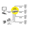KVM Switch ROLINE 1 Benutzer 4 PCs DisplayPort mit USB-Hub