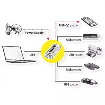 ROLINE USB Hub 3.2 Gen 1 14.02.5058 Schwarz 5120 Mbit/s