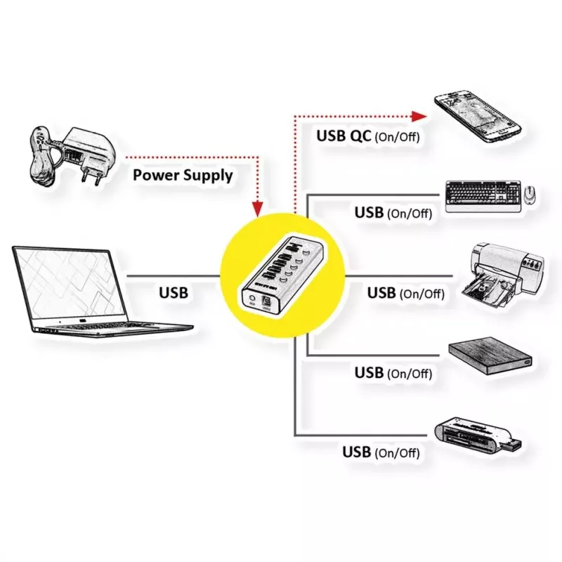 ROLINE USB Hub 3.2 Gen 1 14.02.5058 Schwarz 5120 Mbit/s