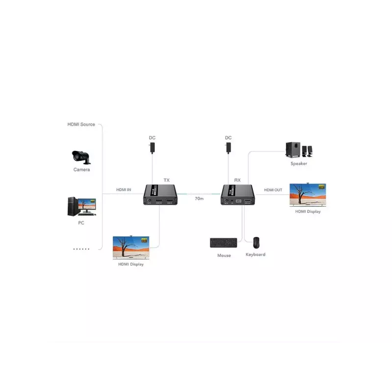 KVM-Extender Transmitter & receiver VALUE 14.99.3042 HDMI USB Wired 70m