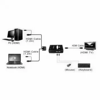 KVM Switch VALUE Star 1U 2 PCs HDMI USB