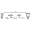 AV-Sender & -Empfänger VALUE HDMI Extender über Twisted Pair 25 m