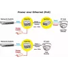 PoE-Adapter ROLINE 21.13.1199 46 V