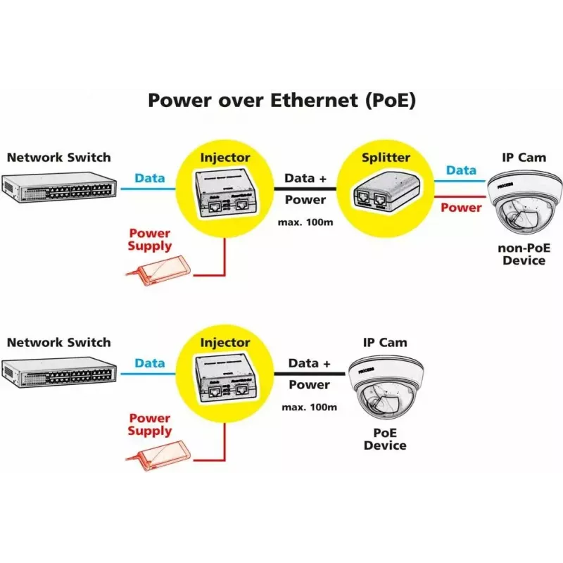 PoE-Adapter ROLINE 21.13.1199 46 V