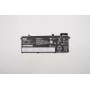 Batteriesatz Lenovo ThinkPad P14s 11,52V 4211mAh — Ersatzakku für Laptop
