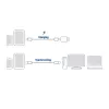ACT USB 3.2 Gen1 Lade-/Datenkabel C-Stecker – C-Stecker, 1 Meter