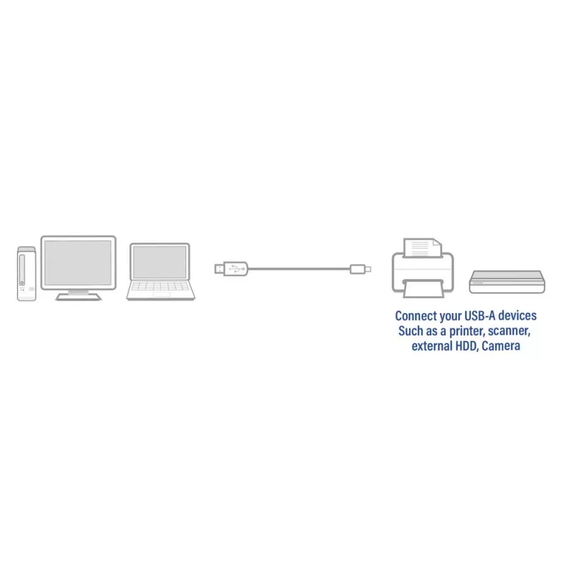 ACT USB 2.0 Verbindungskabel A-Stecker - B-Stecker 1,8 Meter