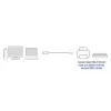 ACT USB 2.0 Verbindungskabel A-Stecker - B-Stecker 3 Meter