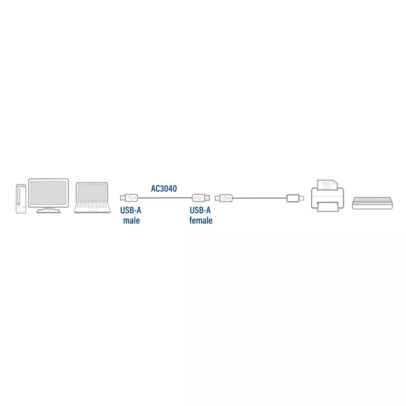 ACT USB 2.0 Verlängerungskabel A Stecker - A Buchse 1,8 Meter, Zip-Beutel